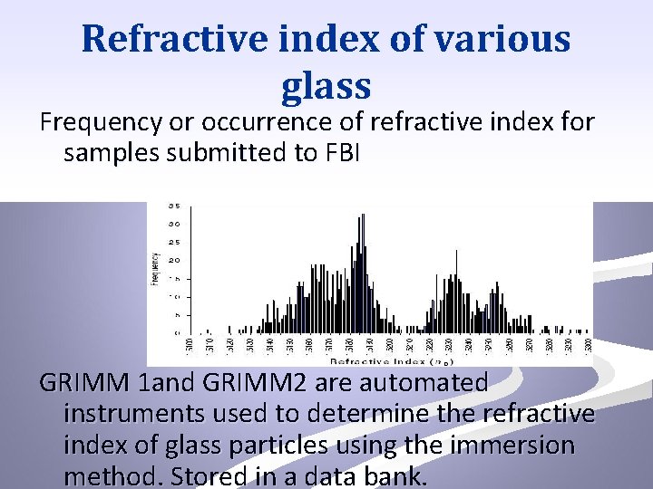 Refractive index of various glass Frequency or occurrence of refractive index for samples submitted