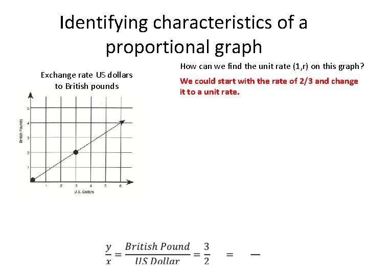 Identifying characteristics of a proportional graph Exchange rate US dollars to British pounds How