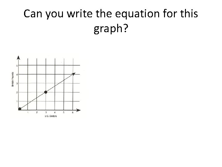 Can you write the equation for this graph? 