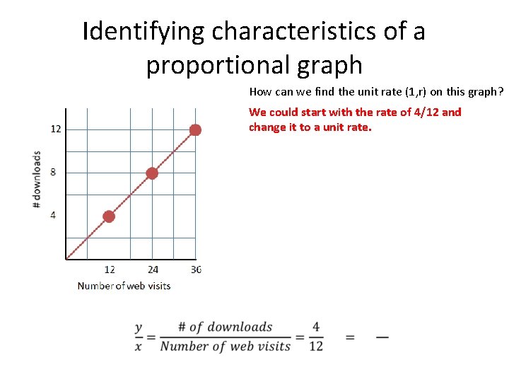 Identifying characteristics of a proportional graph How can we find the unit rate (1,