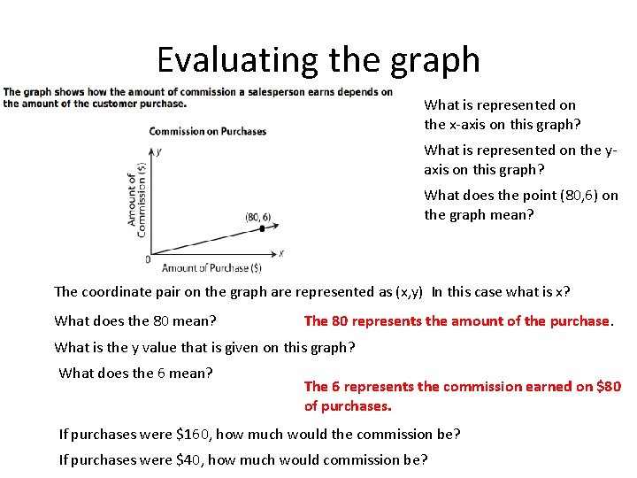 Evaluating the graph What is represented on the x-axis on this graph? What is