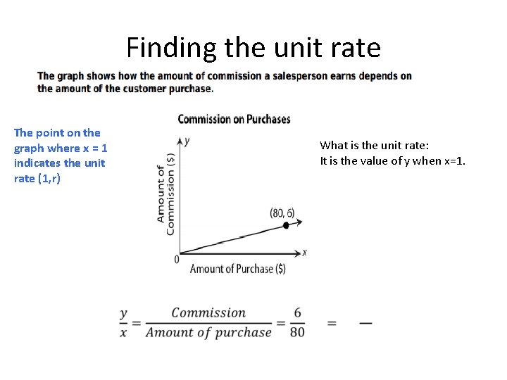 Finding the unit rate The point on the graph where x = 1 indicates