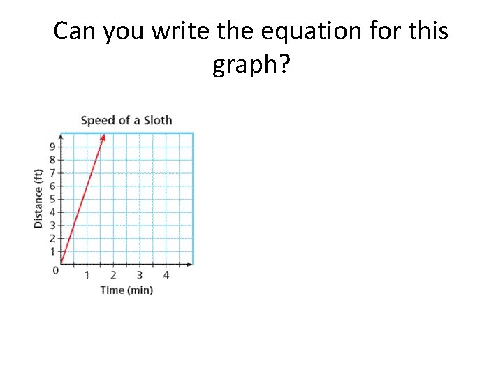 Can you write the equation for this graph? 