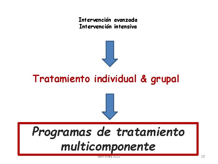 Intervención avanzada Intervención intensiva Tratamiento individual & grupal Programas de tratamiento multicomponente aem març