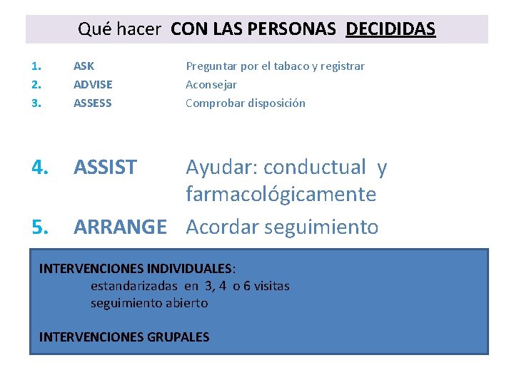 Qué hacer CON LAS PERSONAS DECIDIDAS 1. 2. 3. ASK ADVISE ASSESS 4. ASSIST