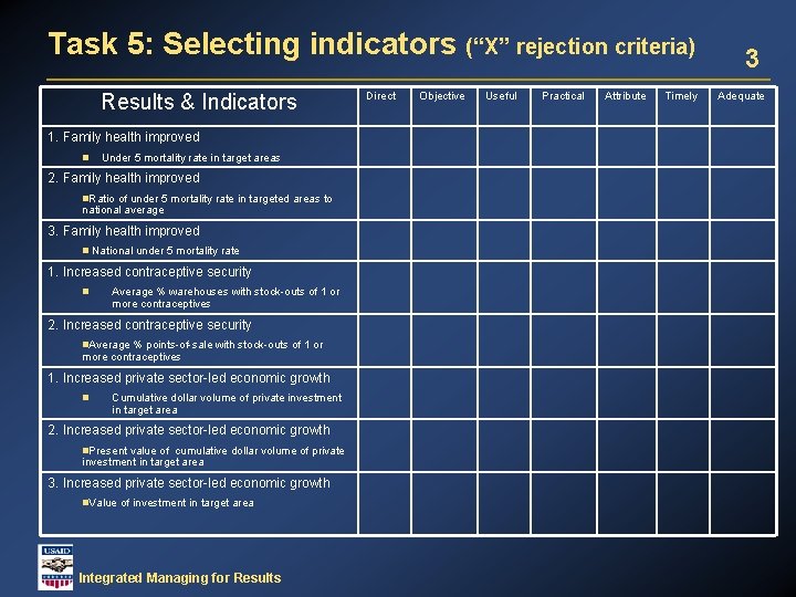 Task 5: Selecting indicators (“X” rejection criteria) Results & Indicators 1. Family health improved
