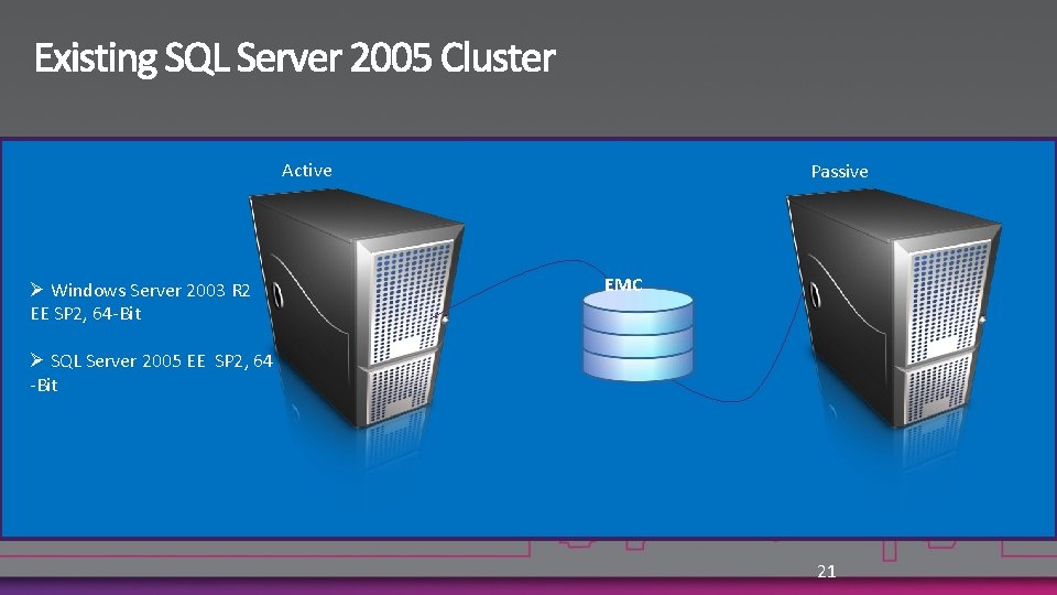 Active Ø Windows Server 2003 R 2 EE SP 2, 64 -Bit Passive EMC
