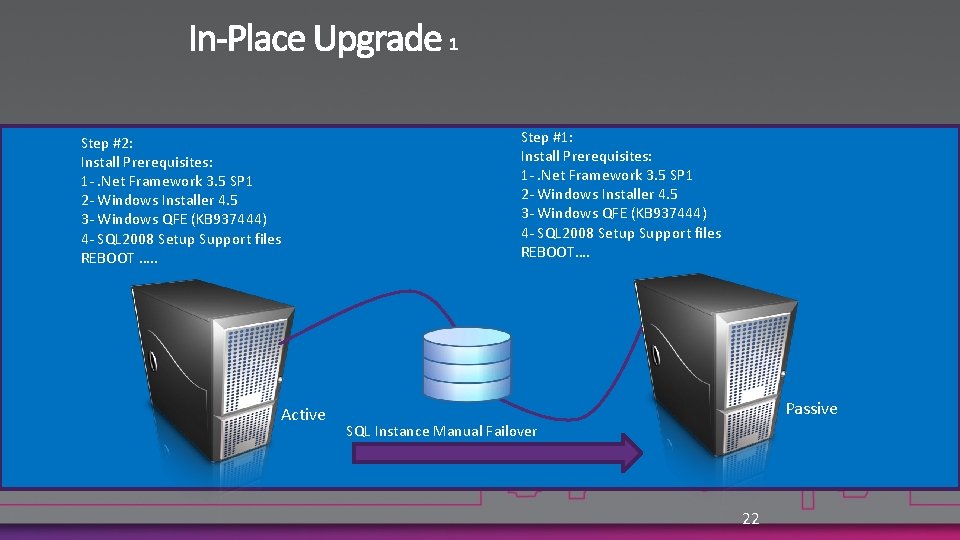 Step #2: Install Prerequisites: 1 -. Net Framework 3. 5 SP 1 2 -