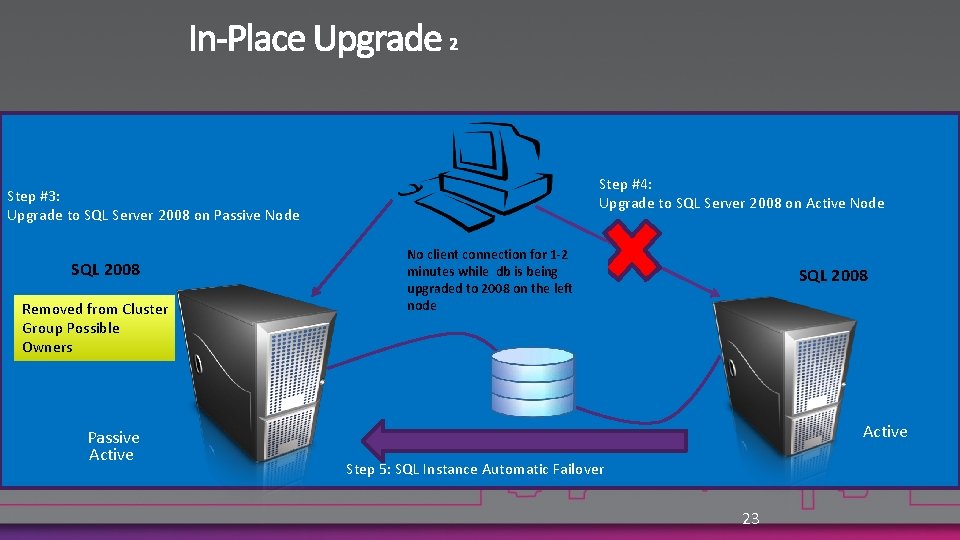 Step #4: Upgrade to SQL Server 2008 on Active Node Step #3: Upgrade to