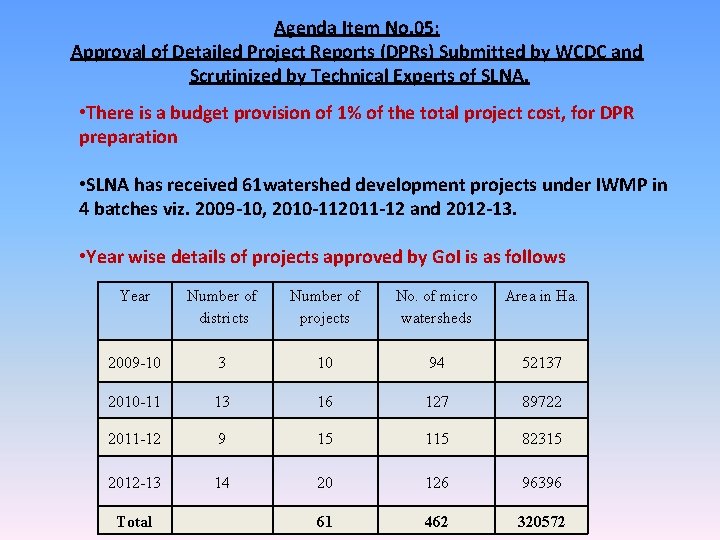 Agenda Item No. 05: Approval of Detailed Project Reports (DPRs) Submitted by WCDC and