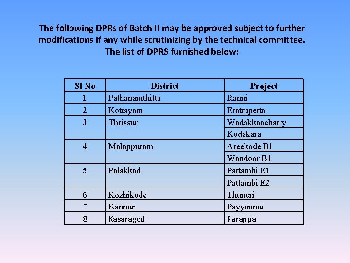 The following DPRs of Batch II may be approved subject to further modifications if