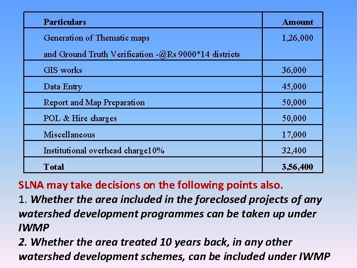 Particulars Amount Generation of Thematic maps 1, 26, 000 and Ground Truth Verification -@Rs
