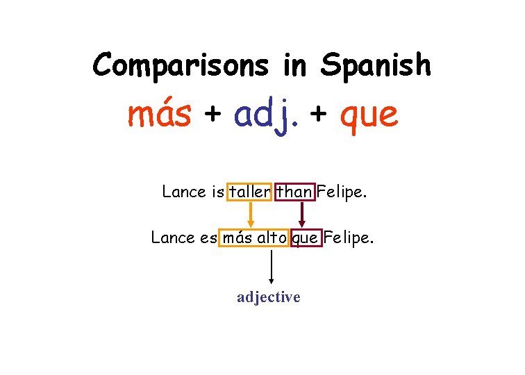 Comparisons in Spanish más + adj. + que Lance is taller than Felipe. Lance