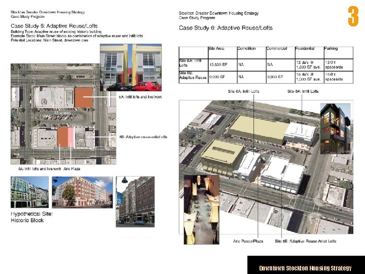 3 Downtown Stockton Housing Strategy 