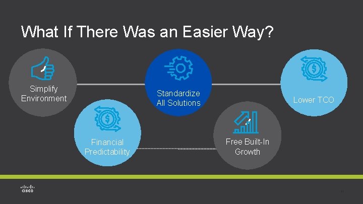 What If There Was an Easier Way? Simplify Environment Standardize All Solutions Financial Predictability What If There Was an Easier Way? Simplify Environment Standardize All Solutions Financial Predictability