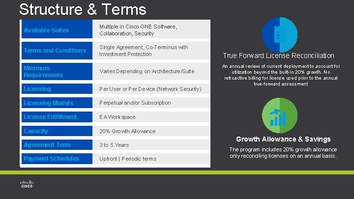 Structure & Terms Available Suites Multiple in Cisco ONE Software, Collaboration, Security Terms and Structure & Terms Available Suites Multiple in Cisco ONE Software, Collaboration, Security Terms and