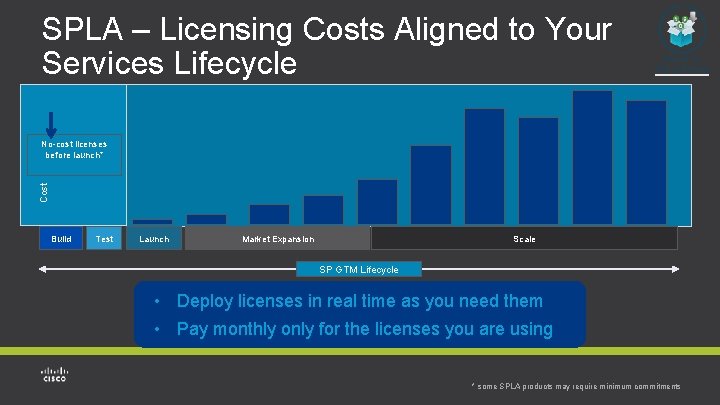 SPLA – Licensing Costs Aligned to Your Services Lifecycle Cost No-cost licenses before launch* SPLA – Licensing Costs Aligned to Your Services Lifecycle Cost No-cost licenses before launch*