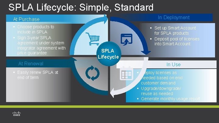 SPLA Lifecycle: Simple, Standard In Deployment At Purchase § Choose products to include in SPLA Lifecycle: Simple, Standard In Deployment At Purchase § Choose products to include in