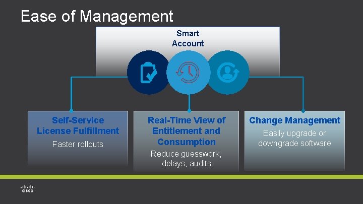 Ease of Management Smart Account Self-Service License Fulfillment Faster rollouts Real-Time View of Entitlement Ease of Management Smart Account Self-Service License Fulfillment Faster rollouts Real-Time View of Entitlement