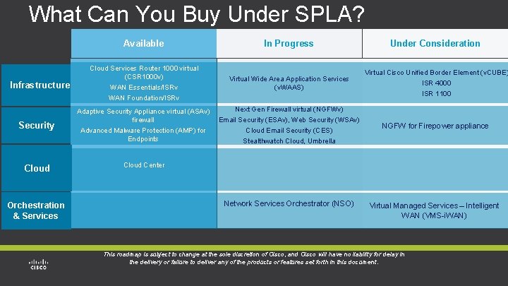 What Can You Buy Under SPLA? Available Infrastructure Security Cloud Orchestration & Services Cloud What Can You Buy Under SPLA? Available Infrastructure Security Cloud Orchestration & Services Cloud