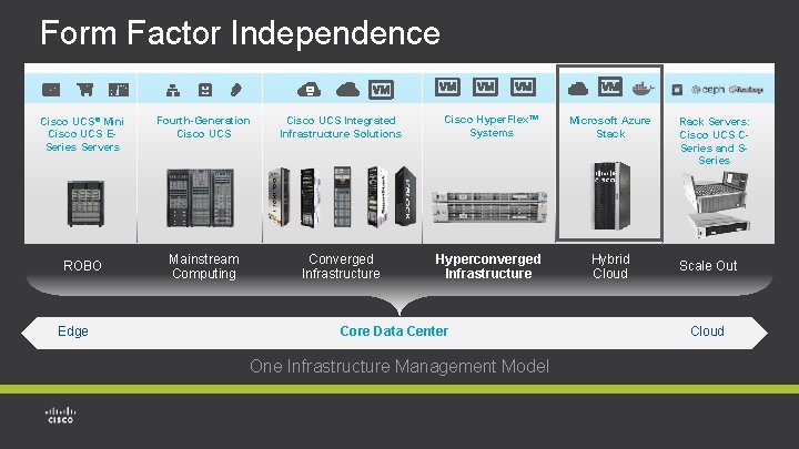 Form Factor Independence Cisco UCS® Mini Cisco UCS ESeries Servers ROBO Edge Fourth-Generation Cisco Form Factor Independence Cisco UCS® Mini Cisco UCS ESeries Servers ROBO Edge Fourth-Generation Cisco