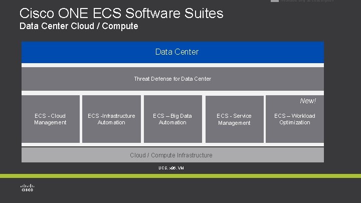 Available only as subscription Cisco ONE ECS Software Suites Data Center Cloud / Compute Available only as subscription Cisco ONE ECS Software Suites Data Center Cloud / Compute