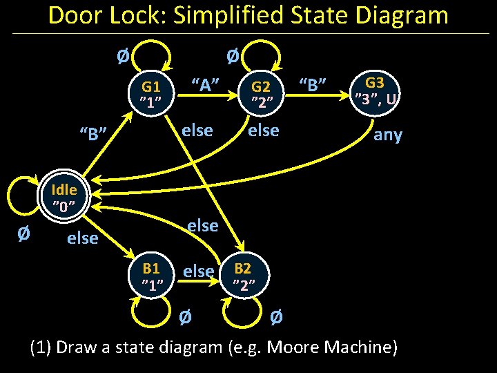 Door Lock: Simplified State Diagram Ø Ø G 1 ” 1” else “B” Idle