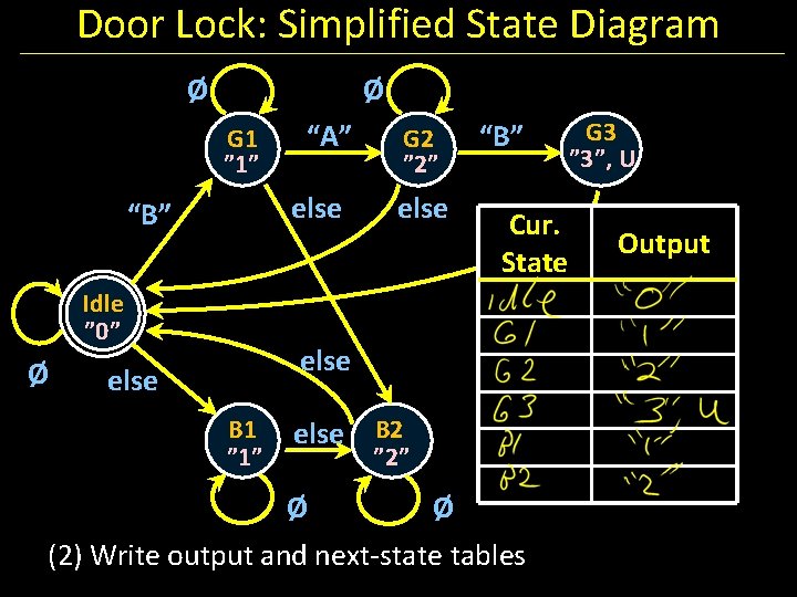 Door Lock: Simplified State Diagram Ø Ø G 1 ” 1” else “B” Idle