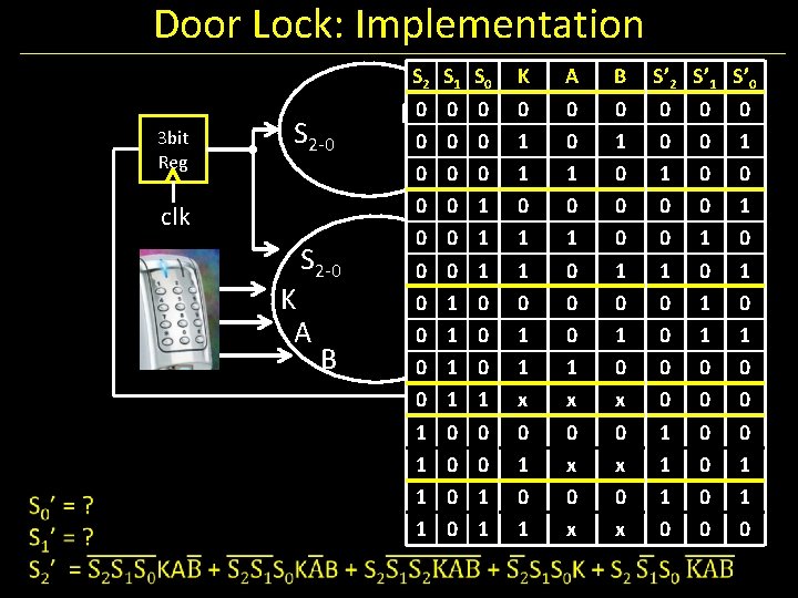 Door Lock: Implementation 3 bit Reg clk S 2 -0 K A B K