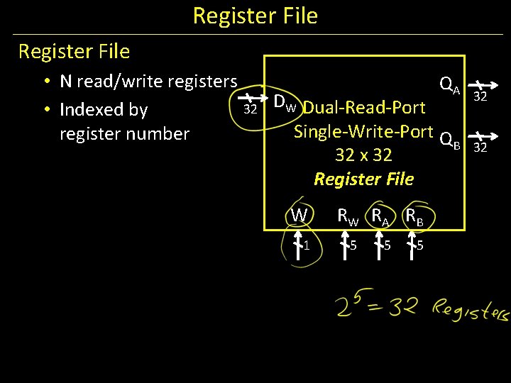 Register File • N read/write registers QA 32 DW Dual-Read-Port • Indexed by Single-Write-Port