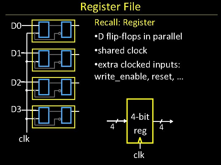 Register File D 0 D 1 D 2 Recall: Register • D flip-flops in