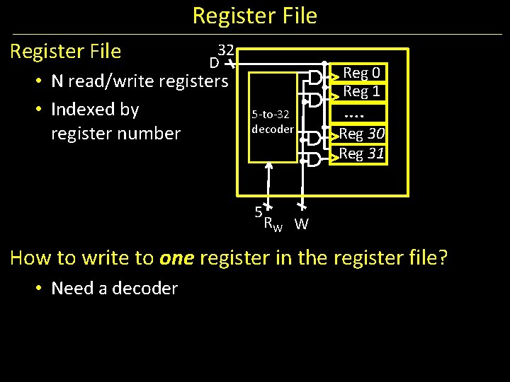 Register File 32 D • N read/write registers • Indexed by register number Reg