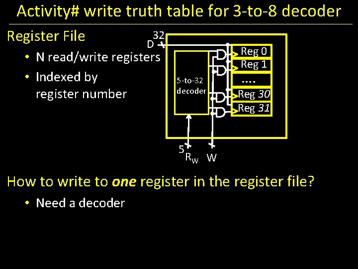 Activity# write truth table for 3 -to-8 decoder Register File 32 D • N