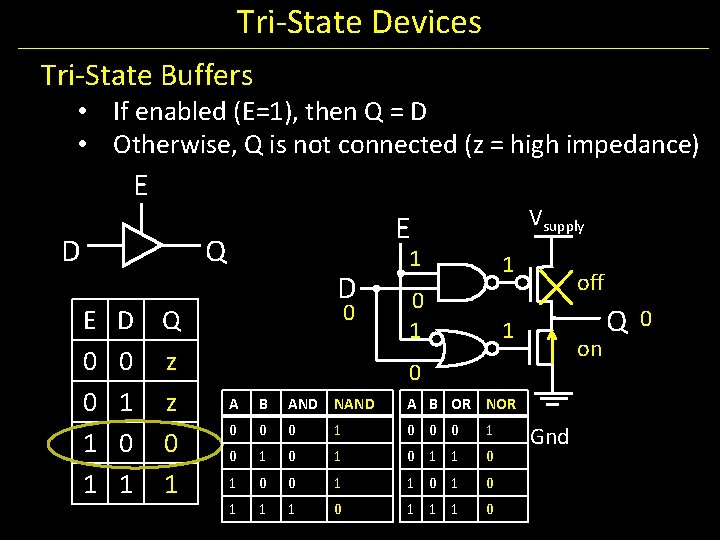 Tri-State Devices Tri-State Buffers • If enabled (E=1), then Q = D • Otherwise,