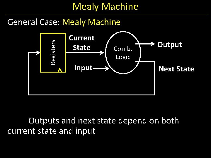 Mealy Machine Registers General Case: Mealy Machine Current State Input Comb. Logic Output Next