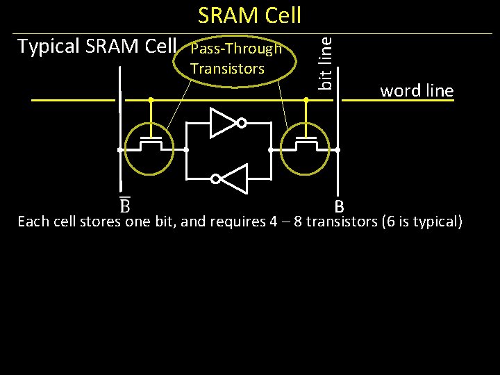 Typical SRAM Cell Pass-Through Transistors bit line SRAM Cell B word line Each cell