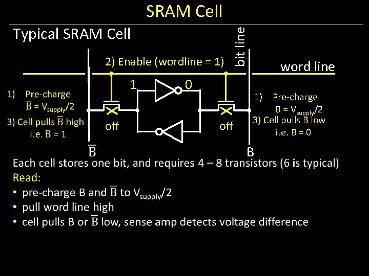 Typical SRAM Cell 2) Enable(wordline==0) 1) Disabled 1 on off bit line SRAM Cell
