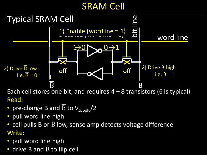 Typical SRAM Cell 1) Enable(wordline==0) 1) Disabled 1→ 0 on off bit line SRAM