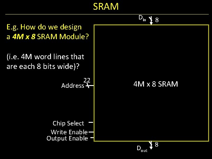 SRAM E. g. How do we design a 4 M x 8 SRAM Module?