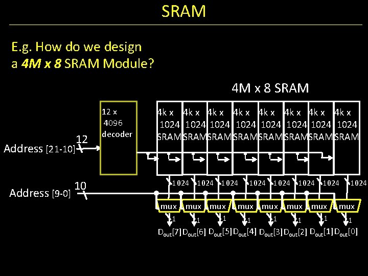 SRAM E. g. How do we design a 4 M x 8 SRAM Module?