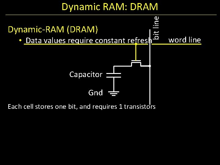 Dynamic-RAM (DRAM) bit line Dynamic RAM: DRAM • Data values require constant refresh Capacitor