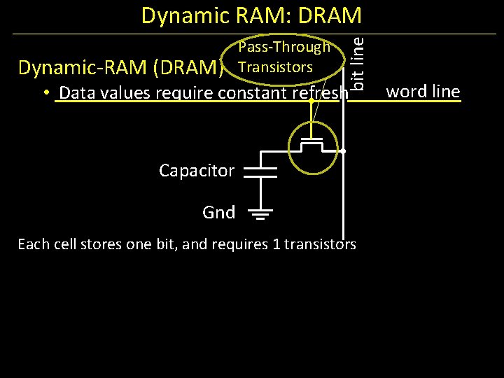 Dynamic-RAM (DRAM) Pass-Through Transistors bit line Dynamic RAM: DRAM • Data values require constant