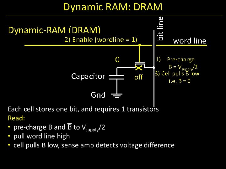 Dynamic-RAM (DRAM) Disabled 2) Enable(wordline==0) 1) 0 Capacitor Gnd off on bit line Dynamic