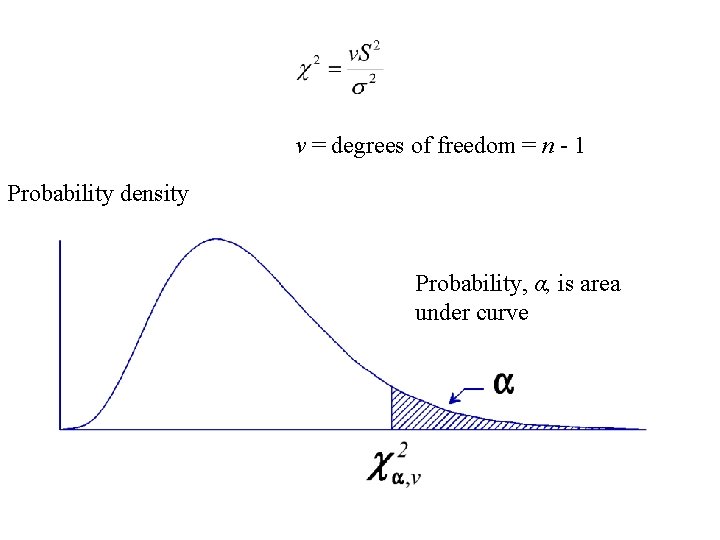 v = degrees of freedom = n - 1 Probability density Probability, α, is