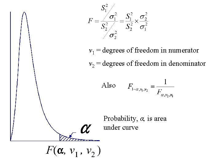 v 1 = degrees of freedom in numerator v 2 = degrees of freedom