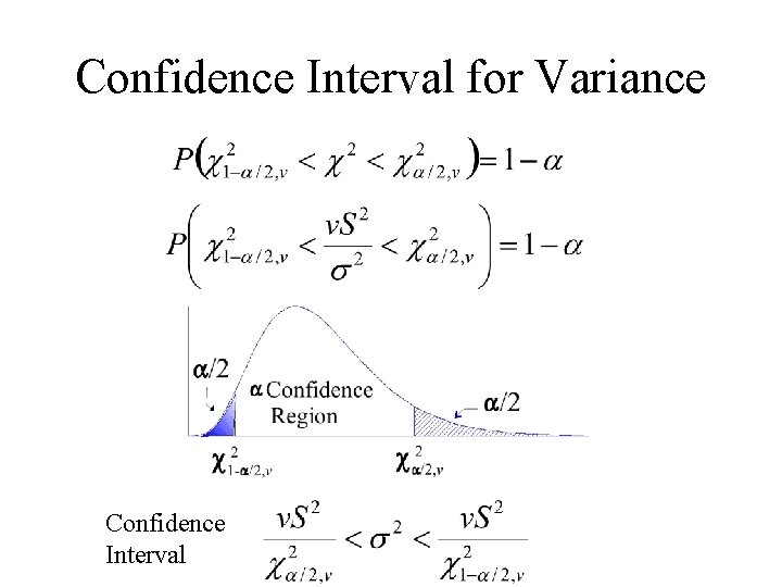 Confidence Interval for Variance Confidence Interval 
