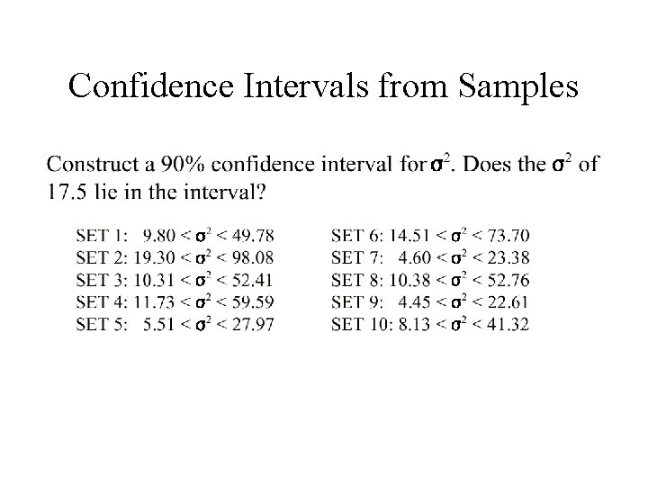 Confidence Intervals from Samples 