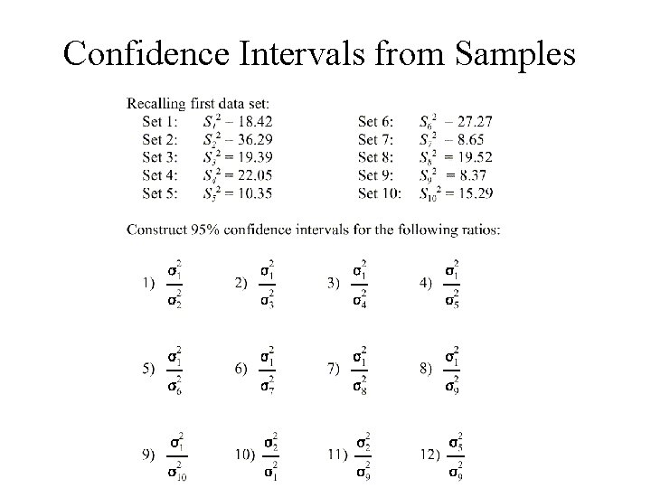 Confidence Intervals from Samples 