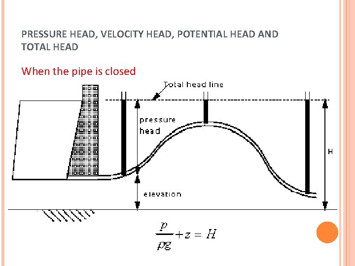 PRESSURE HEAD, VELOCITY HEAD, POTENTIAL HEAD AND TOTAL HEAD When the pipe is closed