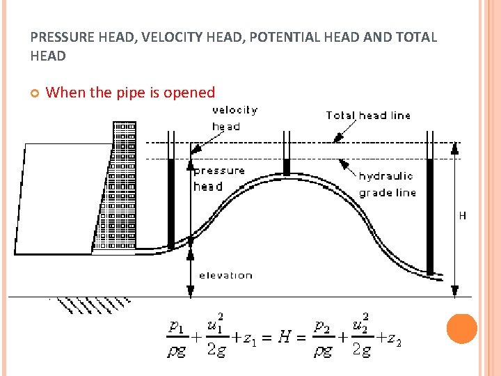PRESSURE HEAD, VELOCITY HEAD, POTENTIAL HEAD AND TOTAL HEAD When the pipe is opened